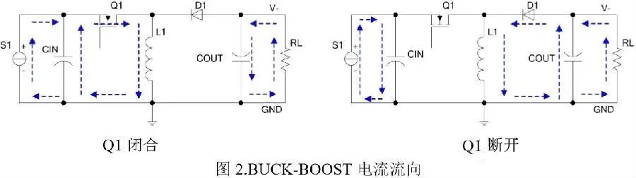 BUCK-BOOST 拓撲電源原理及工作過程解析