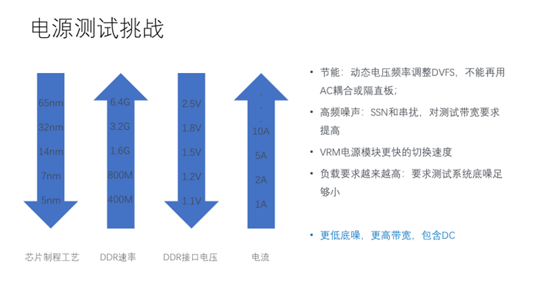 【泰享實(shí)測之水哥秘笈】：干貨分享，深度講解電源完整性設(shè)計(jì)和測試