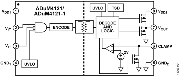 如何賦能新一代寬帶隙半導(dǎo)體？這三類(lèi)隔離柵極驅(qū)動(dòng)器了解一下~