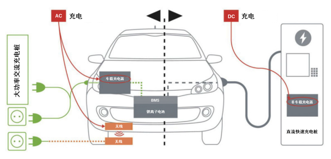 續(xù)航焦慮怎么破？高效率直流快充方案給你新靈感