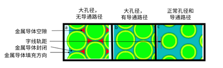 使用SEMulator3D進行虛擬工藝故障排除和研究