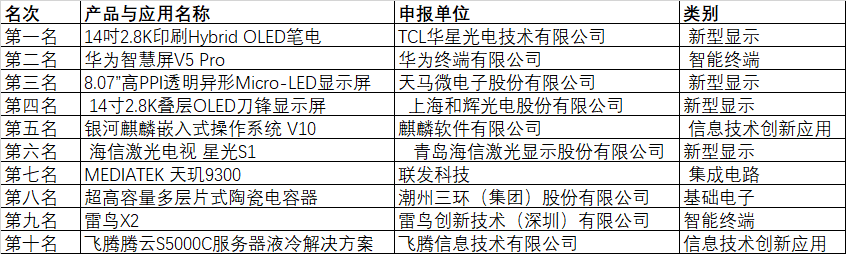 CITE2024創(chuàng)新金獎&創(chuàng)新獎獲獎名單公布！