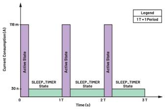 集成開/關控制器如何提升系統(tǒng)能效