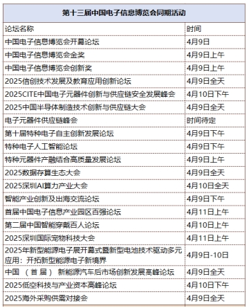 第十三屆中國(guó)電子信息博覽會(huì)觀眾登記全面開啟，精彩盛宴，等您來赴！