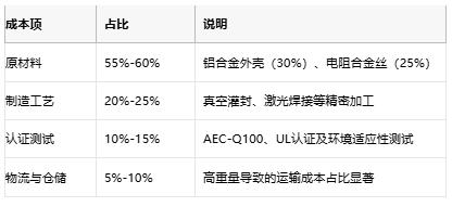 鋁殼電阻技術(shù)解析：原理、優(yōu)勢(shì)與產(chǎn)業(yè)生態(tài)全景