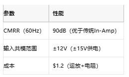 高性能≠高成本：低成本儀表放大器的共模擴展設(shè)計