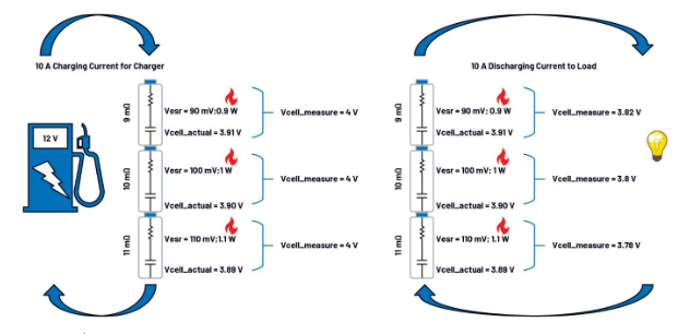第一部分：化繁為簡(jiǎn)！BMS秉承簡(jiǎn)單制勝原則兼顧效率與成本