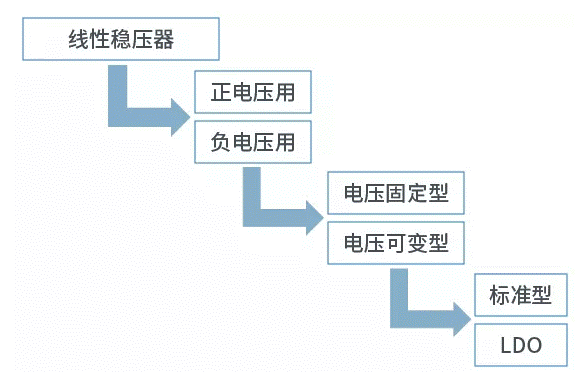 【干貨】帶你解鎖AC／DC、DC／DC轉(zhuǎn)換器