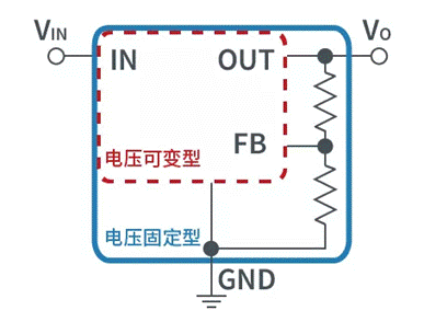 【干貨】帶你解鎖AC／DC、DC／DC轉(zhuǎn)換器