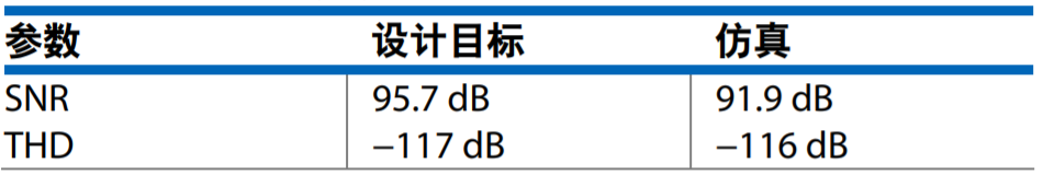 真雙極性輸入、全差分輸出ADC驅動器設計