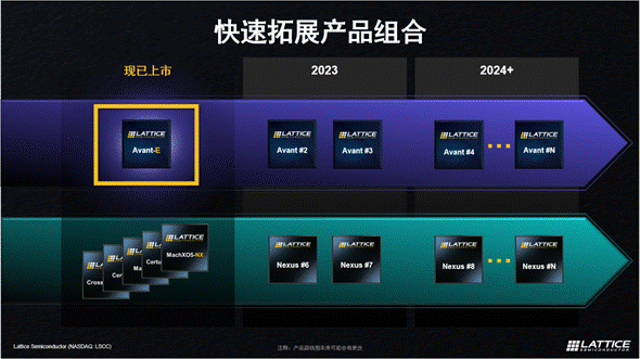 萊迪思推出Avant平臺，解鎖FPGA創(chuàng)新新高度