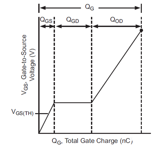 詳解：大電流MOSFET的門(mén)極驅(qū)動(dòng)峰值電流的計(jì)算方法