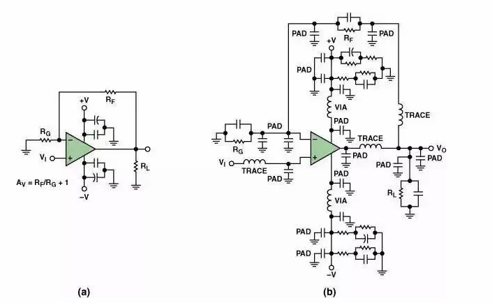 高速電路PCB布線需要注意哪些問題？