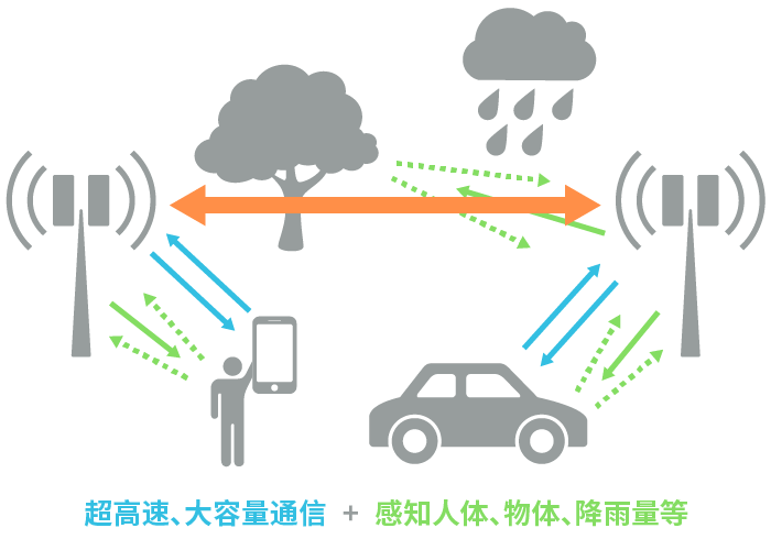 具備“通信+傳感”性能，B5G/6G時代，太赫茲波備受期待！