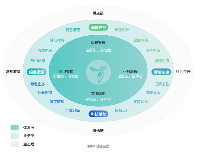 ?？低暟l(fā)布2022年ESG報告：科技為善，助力可持續(xù)的美好未來