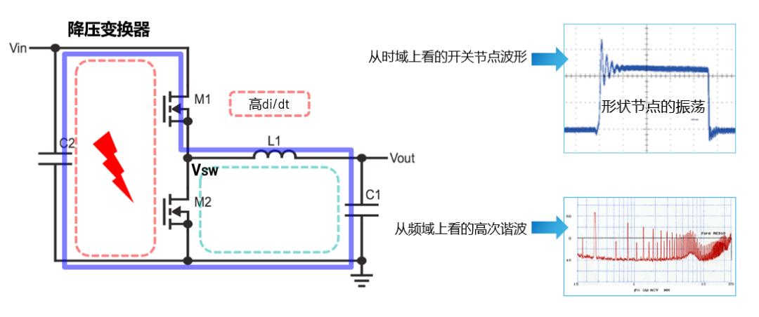 ADI電源專家：什么樣的電源技術(shù)和迭代速度才能始終獨(dú)步于市場(chǎng)？