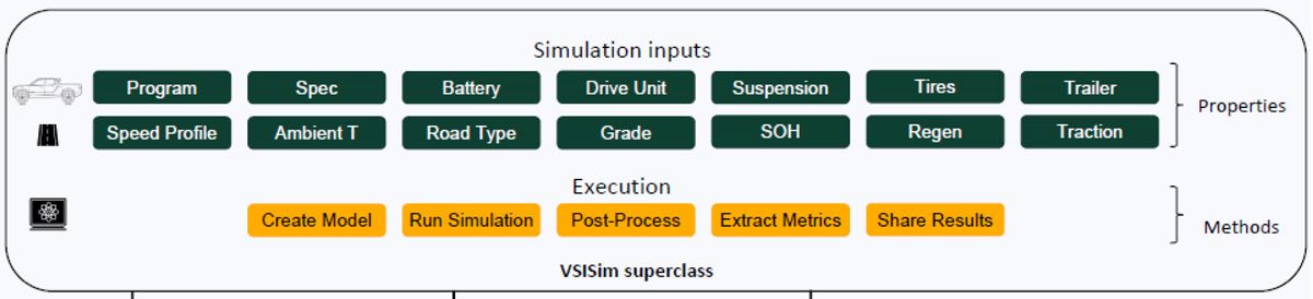 Rivian 使用 MATLAB 和 MATLAB Parallel Server 擴展整車仿真