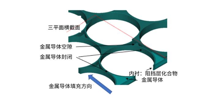 使用SEMulator3D進行虛擬工藝故障排除和研究