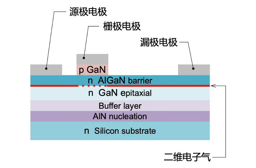 如何在設(shè)計(jì)中輕松搭載GaN器件？答案內(nèi)詳~~