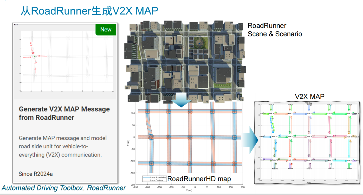 V2X 技術(shù)提速，鋪平高階自動(dòng)駕駛發(fā)展之路