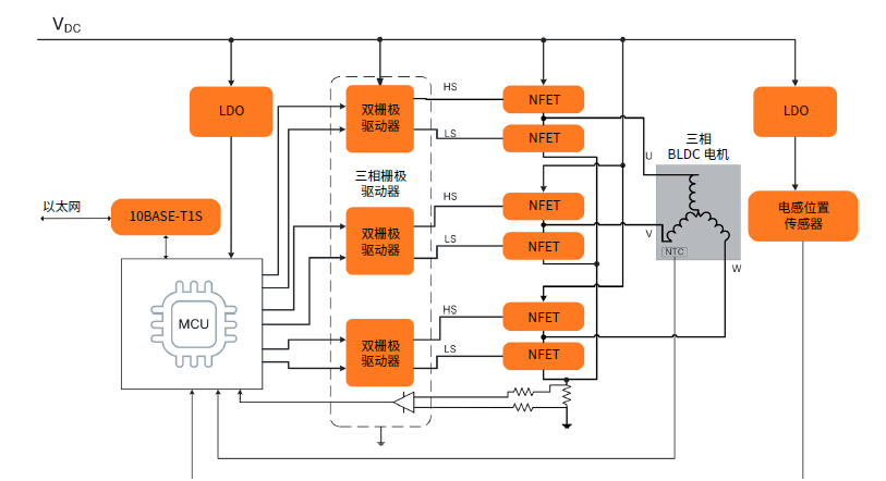 利用解決方案供應(yīng)商的優(yōu)勢加速自主移動機(jī)器人開發(fā)