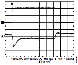 深度解析電容在LDO電路中的三大關(guān)鍵作用