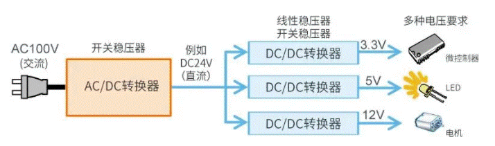 【干貨】帶你解鎖AC／DC、DC／DC轉(zhuǎn)換器