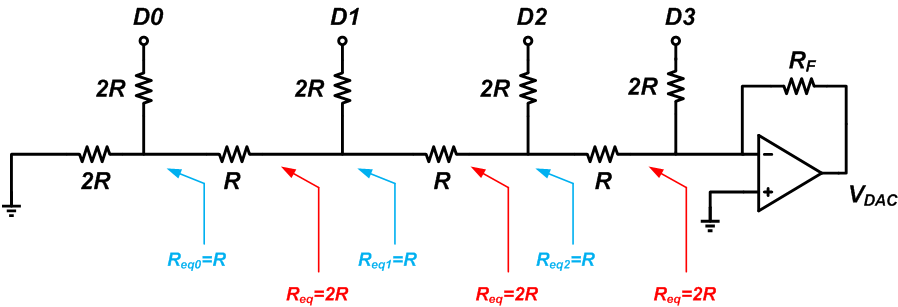 電壓模式R－2R DAC的工作原理和特性