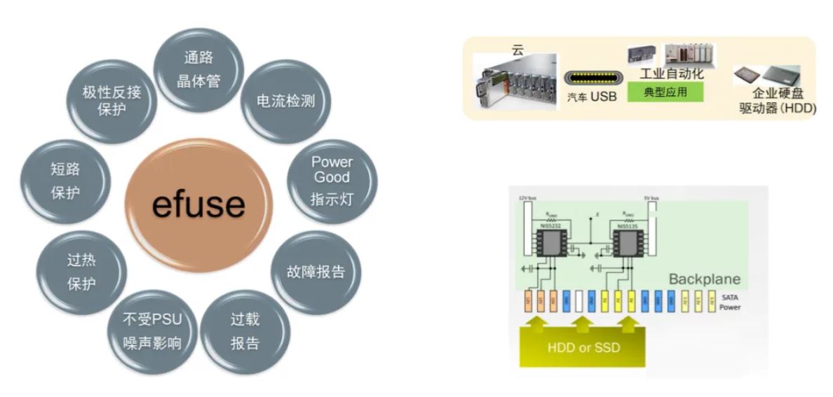 服務(wù)器電源需求激增，高效能與高可靠性如何雙重突破？