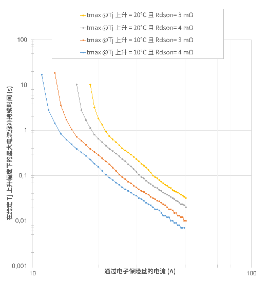 非線性響應(yīng)破局！新一代eFuse跳變曲線如何提升能效？