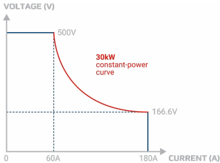 揭秘氫能“心臟”：電解直流電源，如何泵動(dòng)綠色未來(lái)？