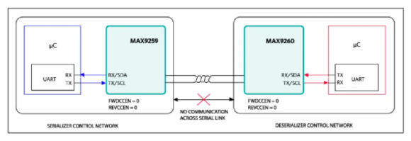 如何利用雙MCU發(fā)揮GMSL在車載系統(tǒng)中的全部潛能？