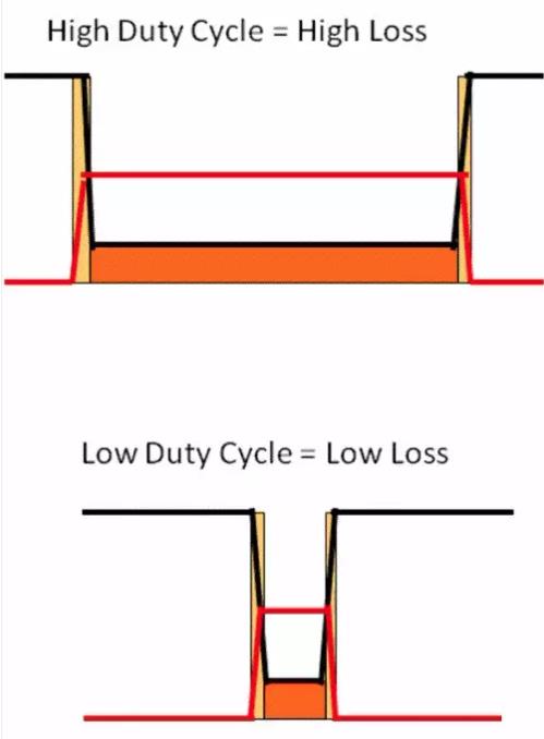 如何選擇電源系統(tǒng)開關(guān)控制器的 MOSFET？