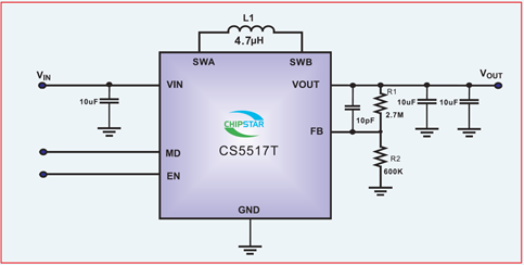 如何運用升降壓芯片CS5517實現鋰電池穩(wěn)定輸出3.3V/3.6V（1.2-5V）的電壓？