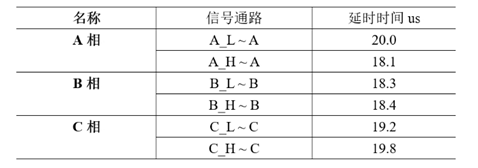 【AFG專題系列72變】之二：無刷電機(jī)調(diào)速器我可以