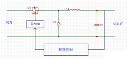 開關(guān)電源環(huán)路穩(wěn)定性分析(二)