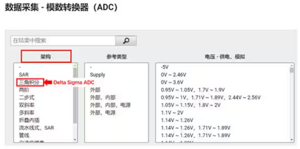 Σ －Δ ADC的高精度數(shù)模轉(zhuǎn)化，是如何實(shí)現(xiàn)的？