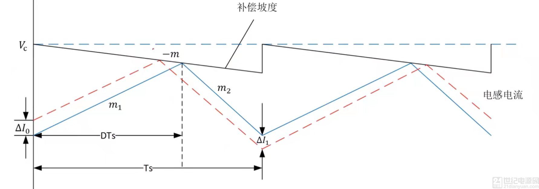 談峰值電流控制模式下的次諧波振蕩