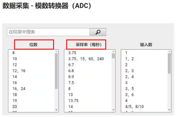 Σ －Δ ADC的高精度數(shù)模轉(zhuǎn)化，是如何實(shí)現(xiàn)的？