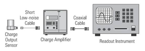 IEPE傳感器與電荷輸出傳感器