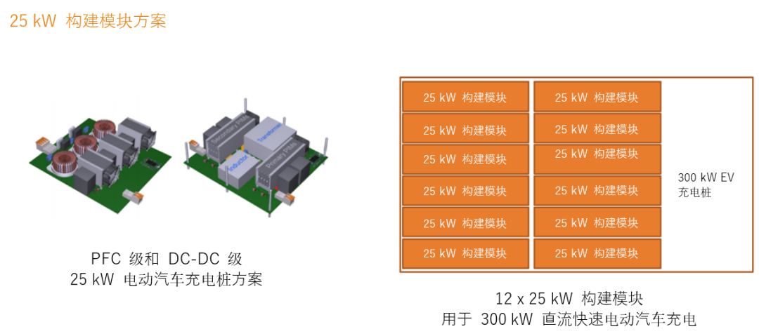 續(xù)航焦慮怎么破？高效率直流快充方案給你新靈感