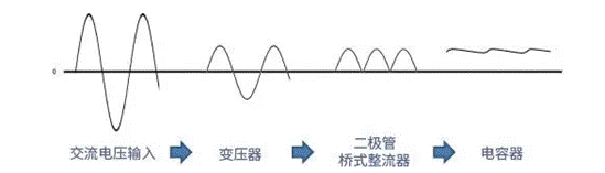 【干貨】帶你解鎖AC／DC、DC／DC轉(zhuǎn)換器