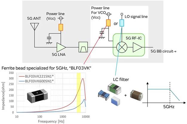 5G通信環(huán)境中，解決Wi－Fi電波干擾，做到“對(duì)癥下藥”是關(guān)鍵！