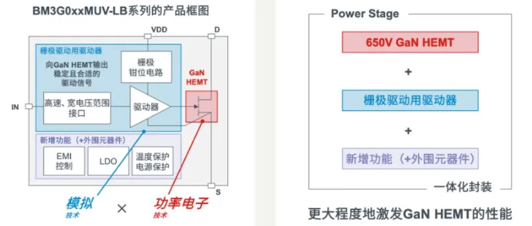 如何在設(shè)計(jì)中輕松搭載GaN器件？答案內(nèi)詳~~