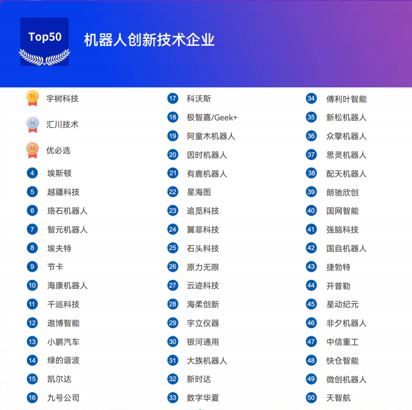 《2025機(jī)器人+應(yīng)用與產(chǎn)業(yè)鏈新一輪加速發(fā)展藍(lán)皮書》電子版限免下載！