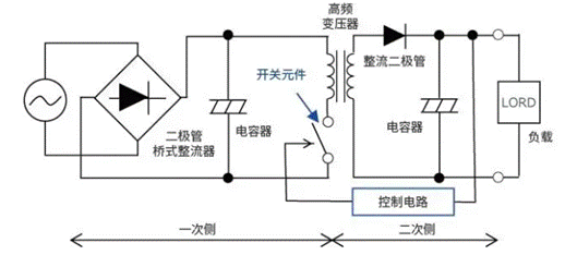 【干貨】帶你解鎖AC／DC、DC／DC轉(zhuǎn)換器