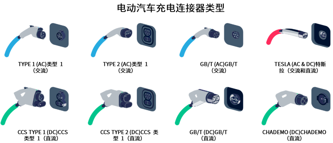 續(xù)航焦慮怎么破？高效率直流快充方案給你新靈感