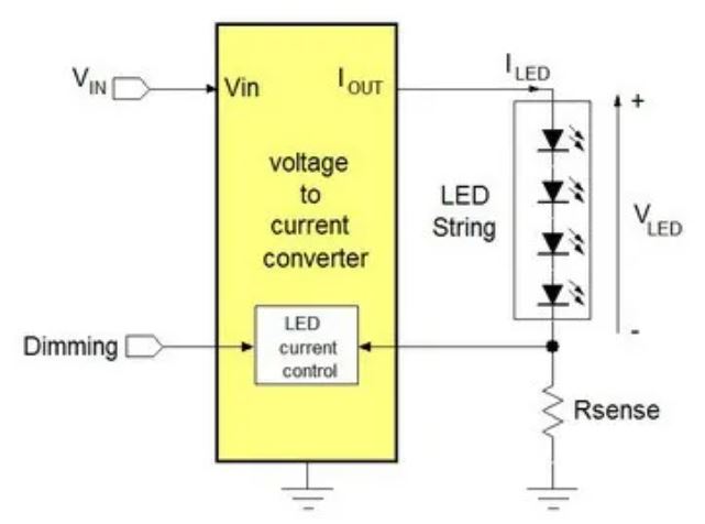 電源管理設計指南：架構(gòu)，IC選用標準