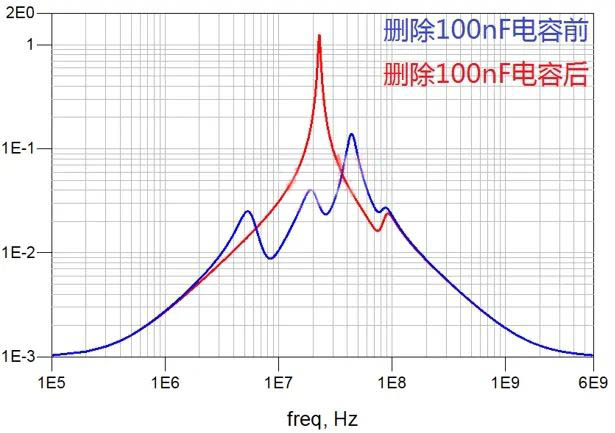 電容搞搞“振”，PDN有幫襯