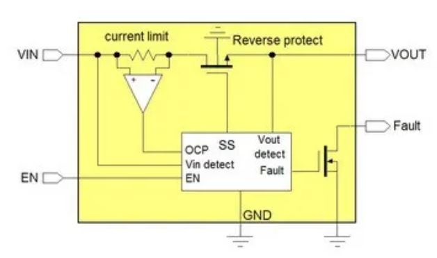 電源管理設計指南：架構(gòu)，IC選用標準